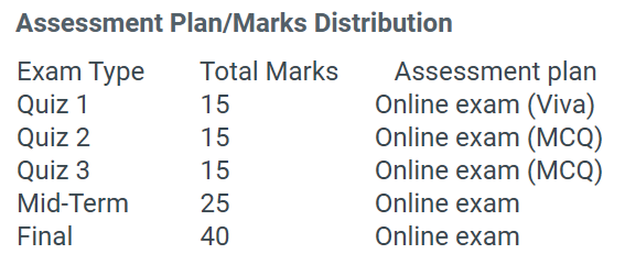 Assessment Plan/ Marks Distribution