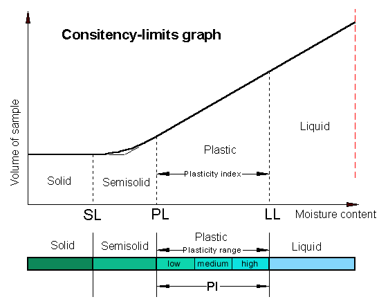 course-geotechnical-engineering-i-summer-21