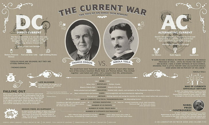 alternatic current 