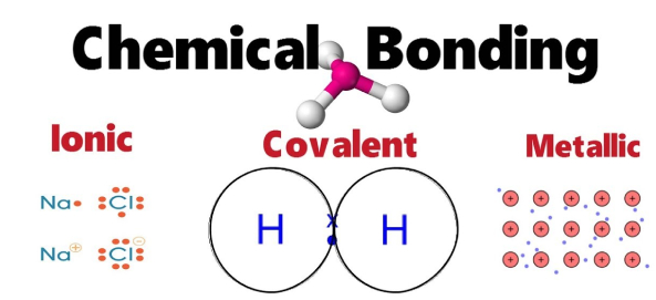 Chemical Bonding