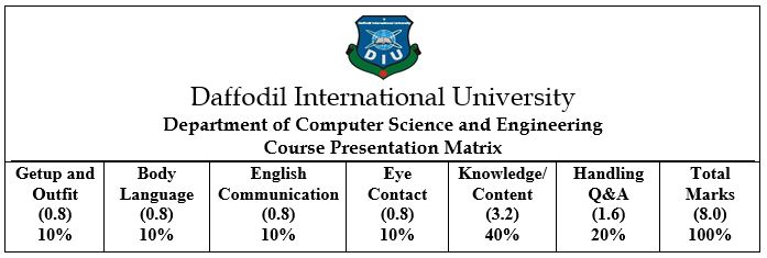 Presentation Marking Criteria