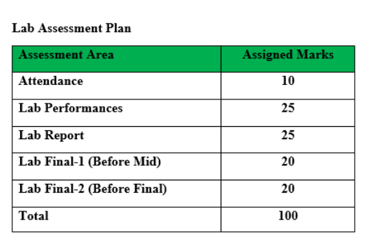 assesment