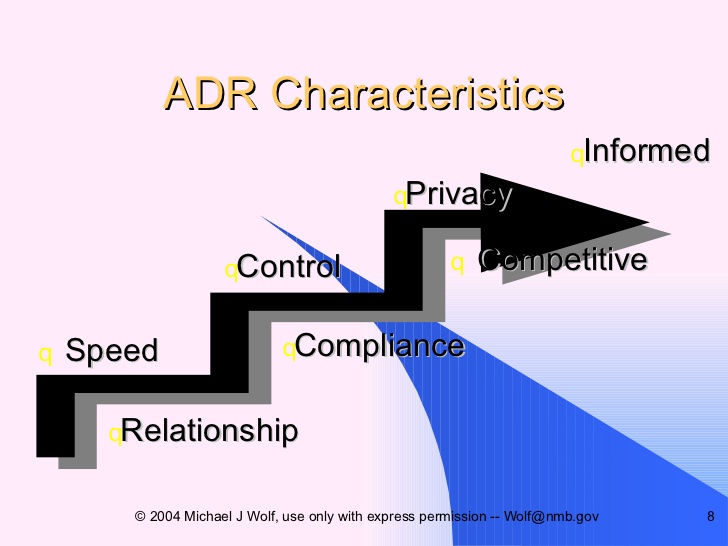 ADR Characteristics 