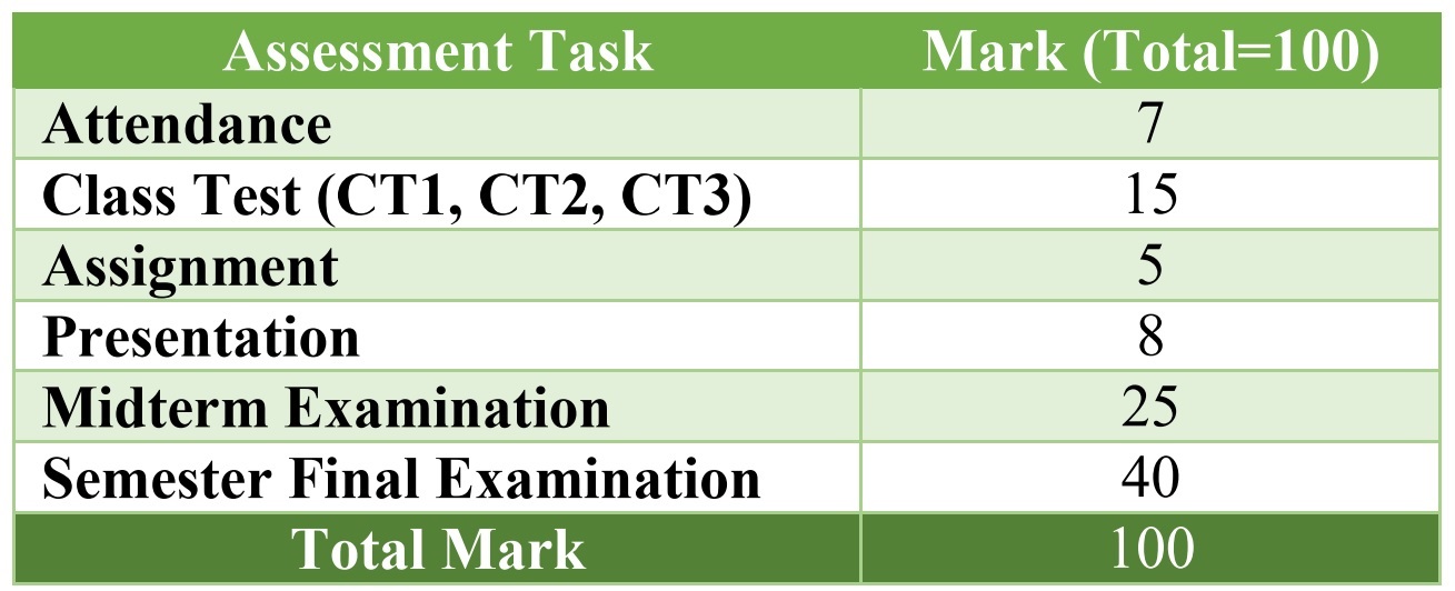 Assessment Scheme