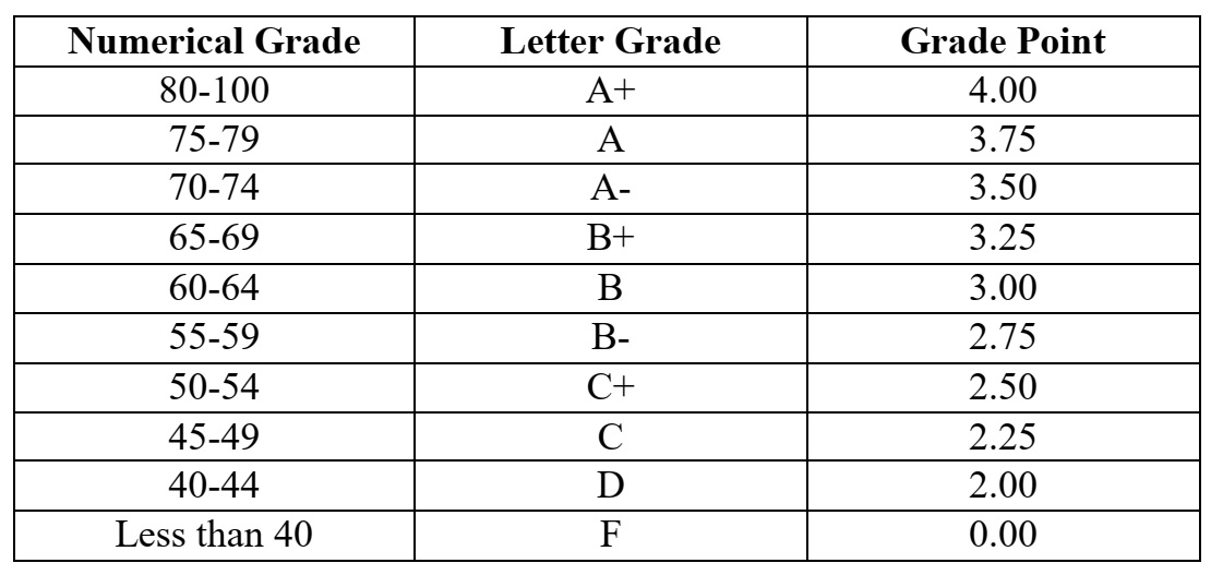 Assesment Method