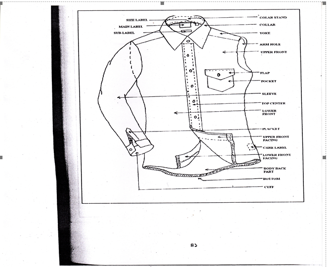 Different Components of a Basic Shirt