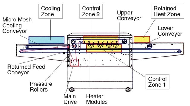 fusing machine