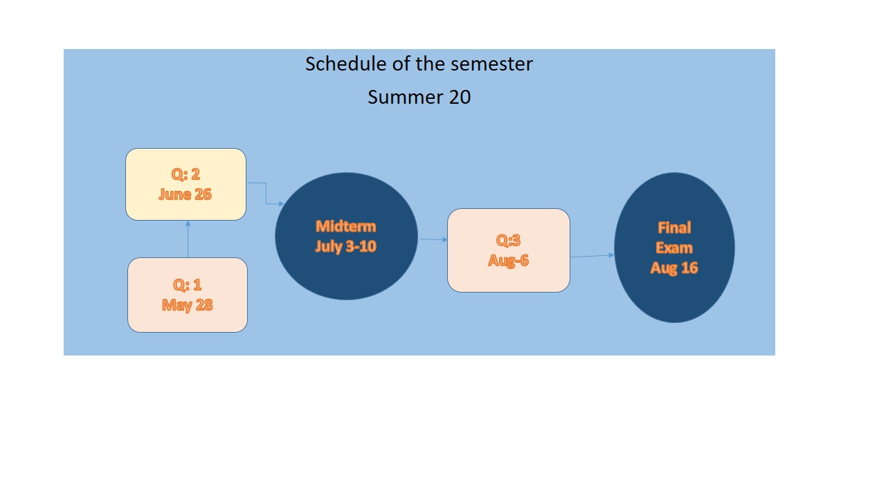 Semester Schedule