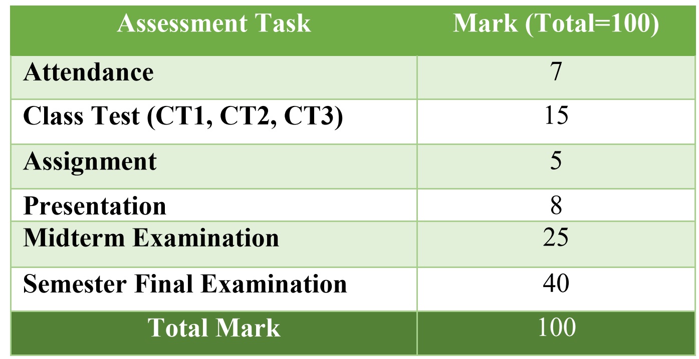 Assessment Scheme