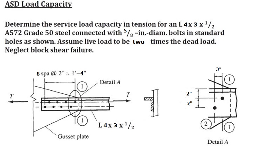 Assignment on Lecture 3