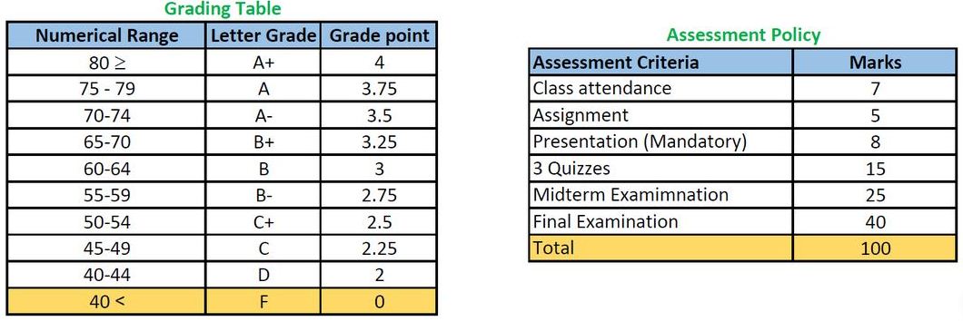 CSE-224/224L (MAR-223): Assessment Policy