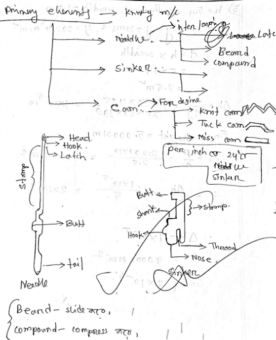 Attachment rafiul fabric lab.png