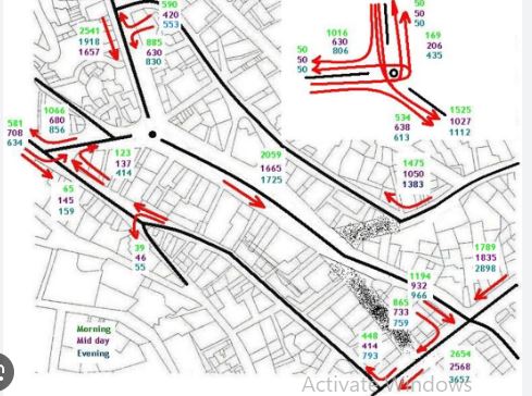 sample traffic circulation plan