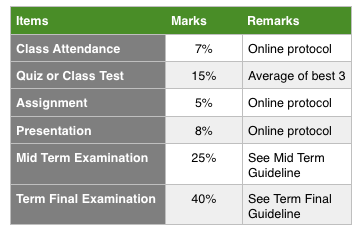 Assessment Criteria 