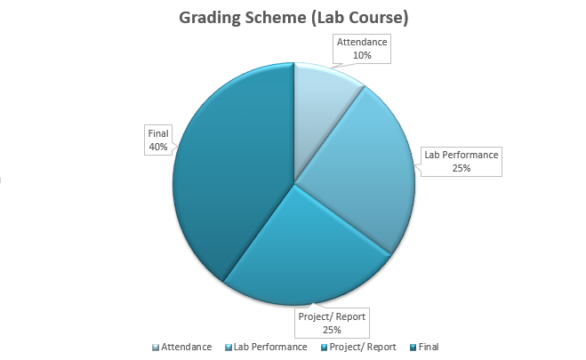 gradlab