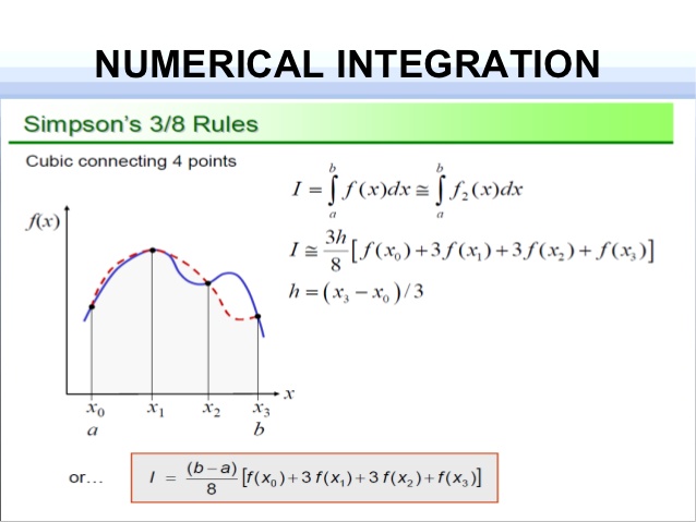 Course: Numerical Methods (Summer 20)