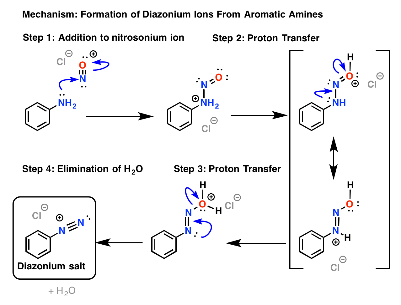 Attachment 5-diazonium-mechanism.png