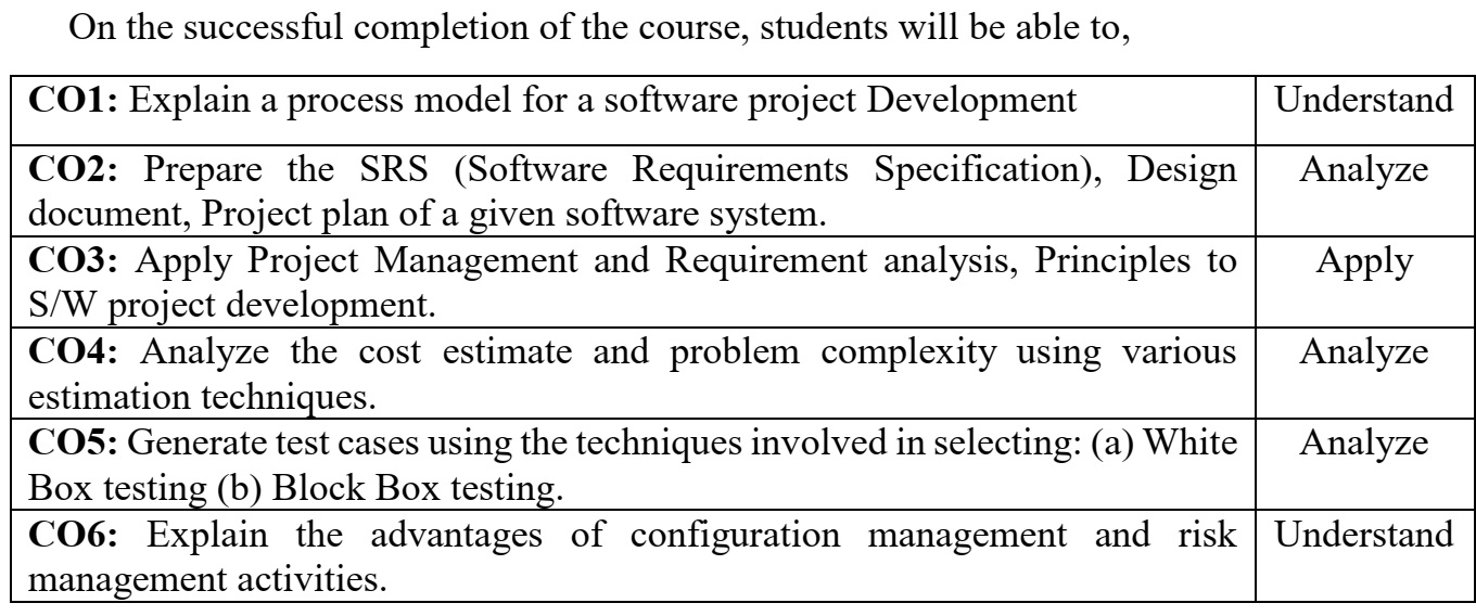 Course Outcomes (CO’s)