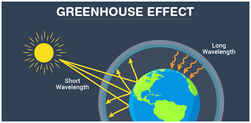 Greenhouse effect