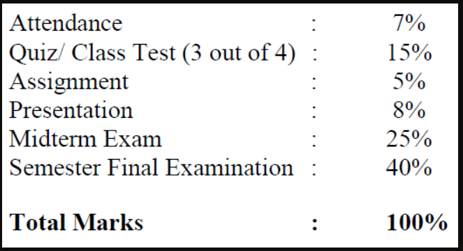 How the final assessment will be done!!!