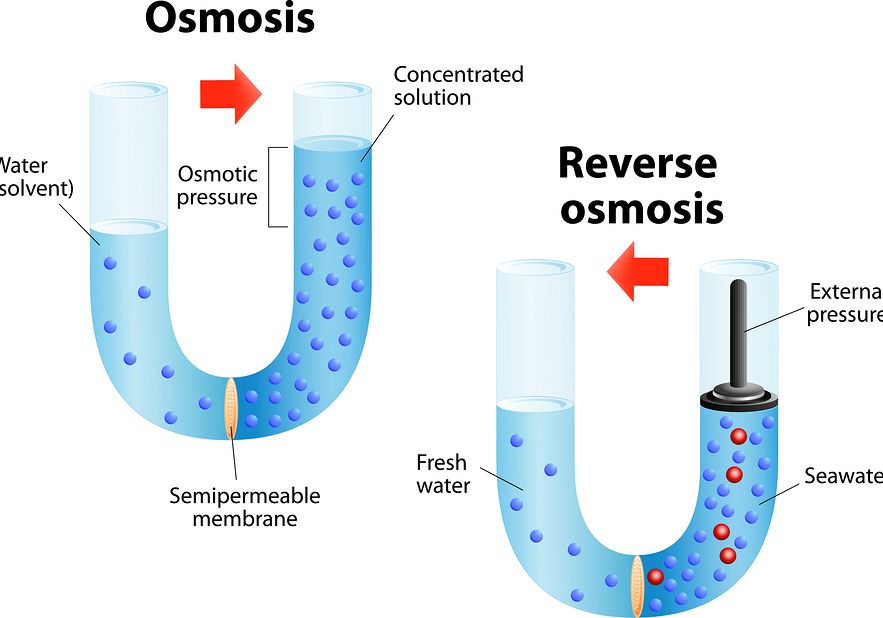 Attachment reverse-osmosis-systems-jacksonville-fl-bd2b95ae.jpeg