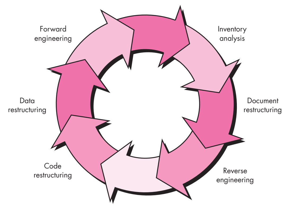 Reverse engineering software