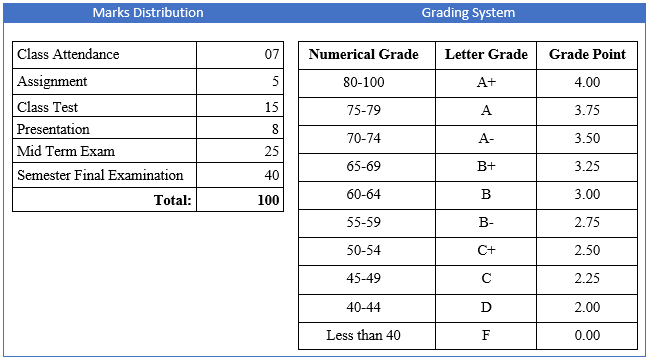 Assessment Methods