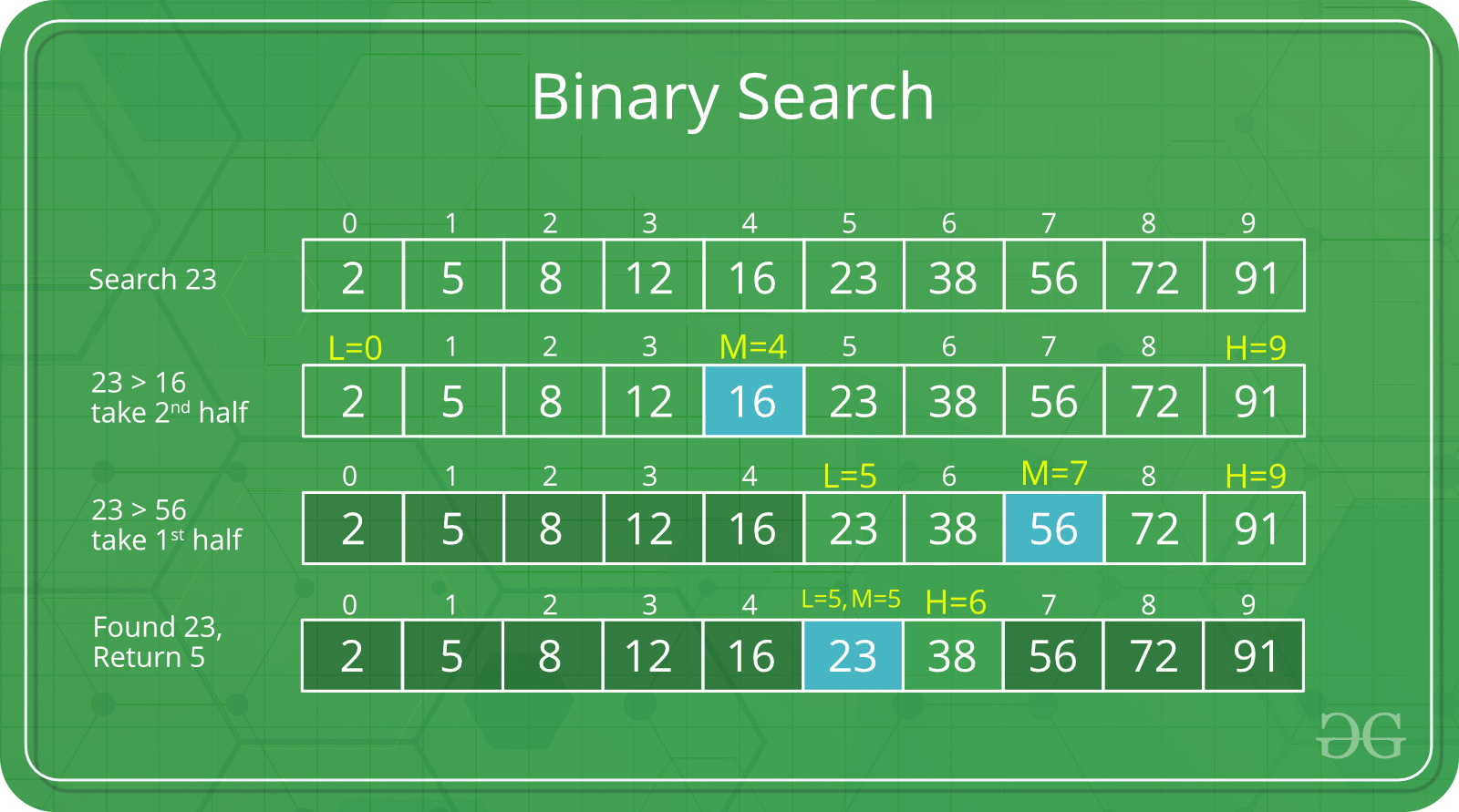 Attachment Binary-Search.png