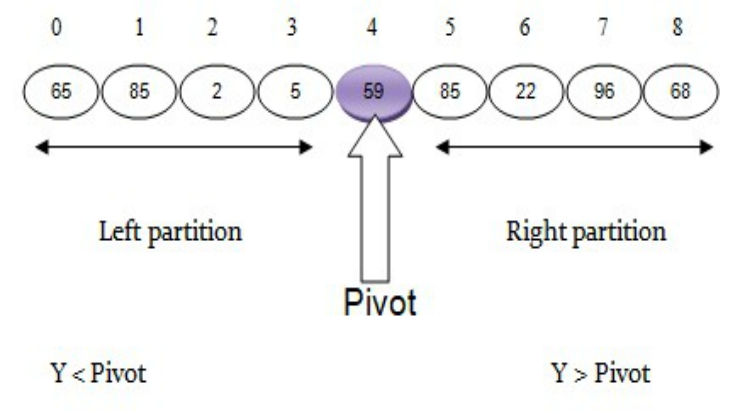 Attachment Quicksort.jpg