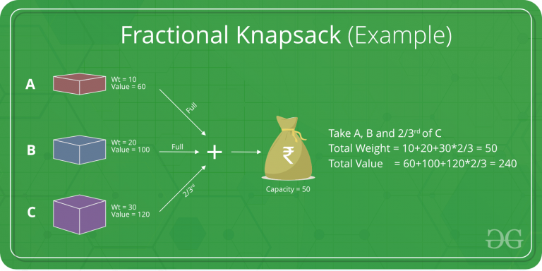 Attachment Fractional-Knapsackexample-min-768x384.png