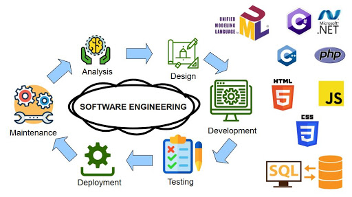 Course: CSE333: Software Engineering( ARI Fall 2020)
