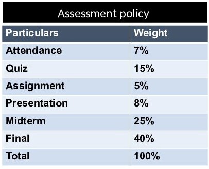 Assessment Policy