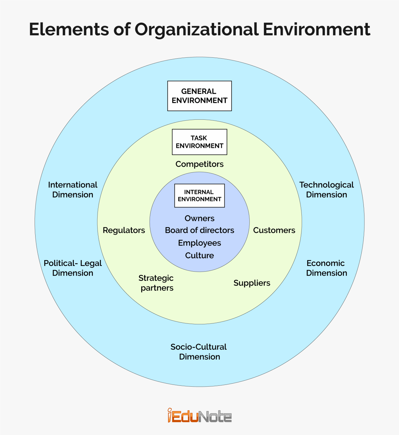 Attachment factors-of-internal-and-external-organizations-environment.png