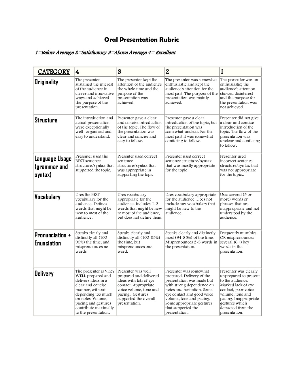 Course: Law of Tort and Consumer Protection (Spring 21)